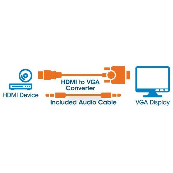 Manhattan Convertidor HDMI a VGA - Imagen 4