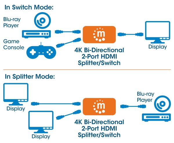 Manhattan 207850 conmutador de vídeo HDMI - Imagen 2