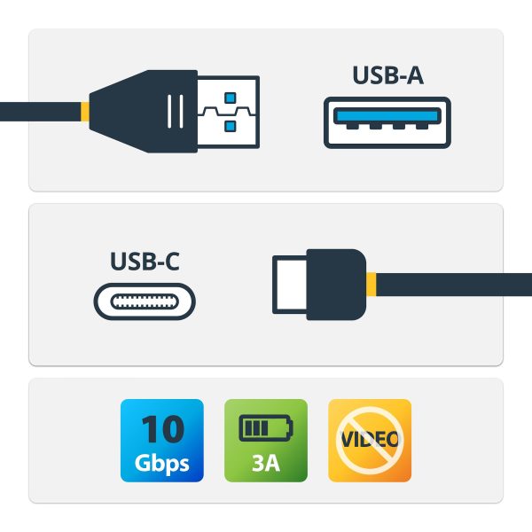 StarTech.com Cable de Carga y Sincronización USB-A a USB-C de 1m - Cable USB de 10Gbps - Cable de Datos USB-A a USB Tipo C - M/M - Negro - Imagen 2