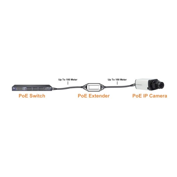 Provision-ISR PoER-01 Repetidor de red 100 Mbit/s Negro - Imagen 2