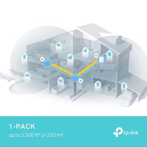 TP-Link Deco X50 Pro Doble banda (2,4 GHz / 5 GHz) Wi-Fi 6 (802.11ax) Blanco 2 Interno - Imagen 4