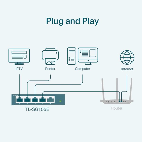 TP-Link TL-SG105E dispositivo de redes Gestionado L2 Gigabit Ethernet (10/100/1000) Negro - Imagen 3