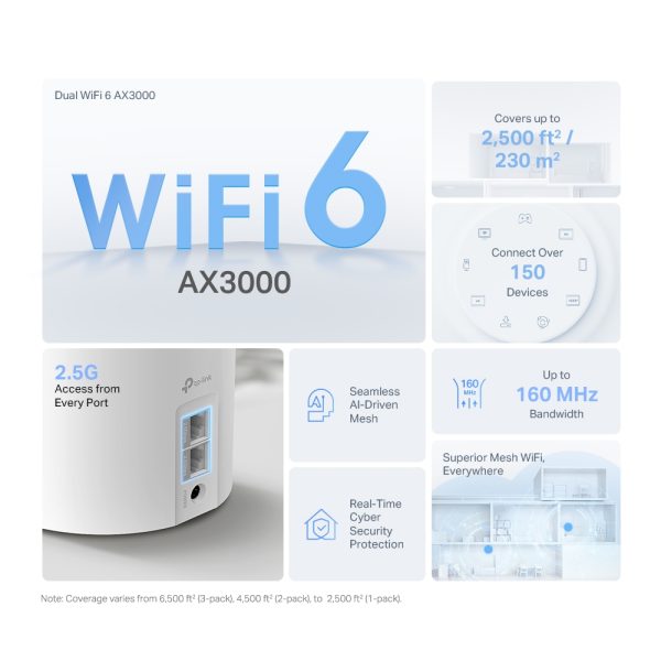 TP-Link Deco X50 Pro Doble banda (2,4 GHz / 5 GHz) Wi-Fi 6 (802.11ax) Blanco 2 Interno - Imagen 3