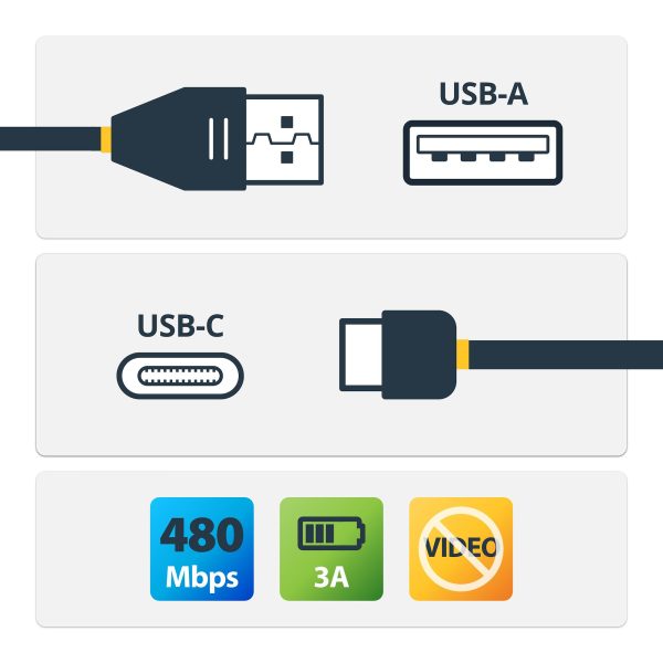 StarTech.com Cable de Carga y Sincronización USB-A a USB-C de 1m - Cable de Datos USB-A a USB Tipo C - M/M - Negro - Certificado USB-IF - Imagen 2